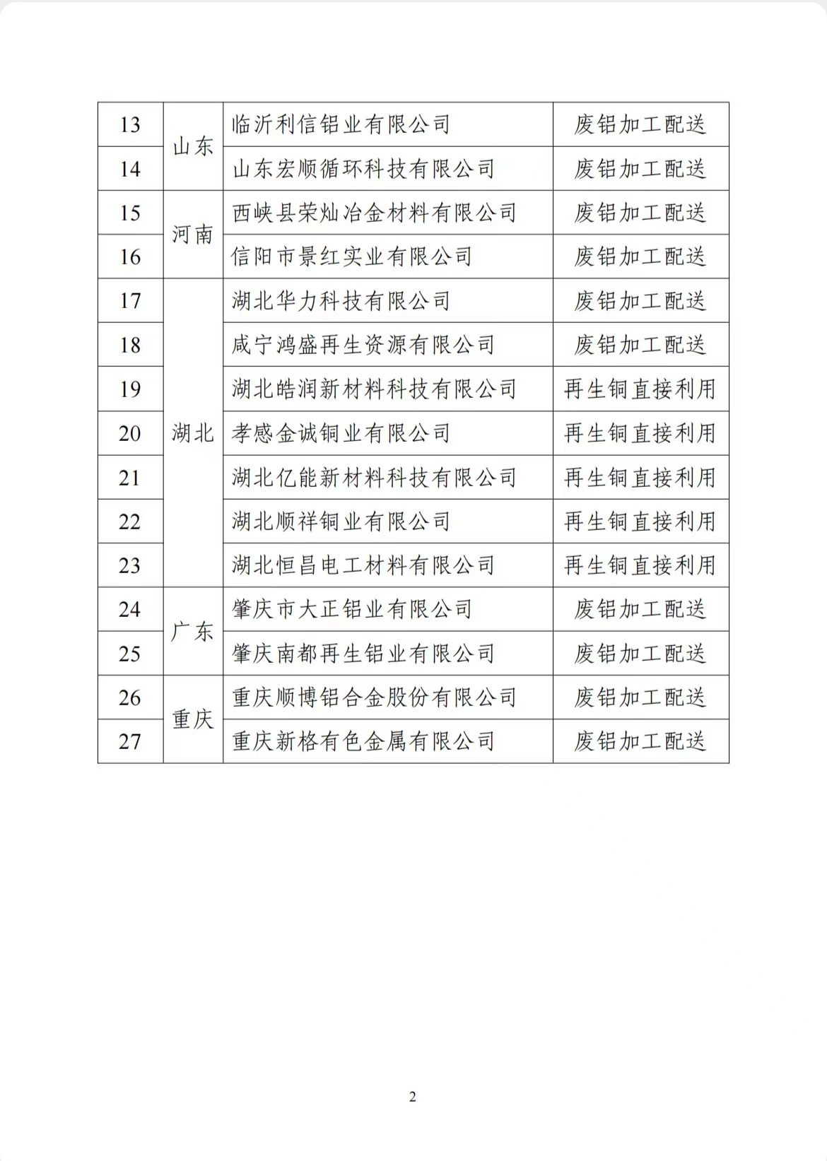 工信部公布符合《废铜铝加工利用行业规范条件》企业名单（第一批）